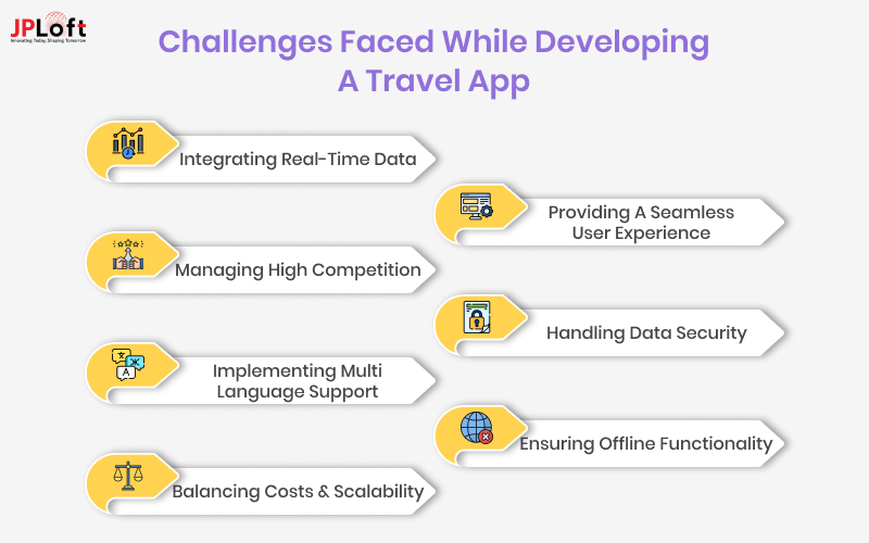 Challenges Faced While Developing A Travel App.